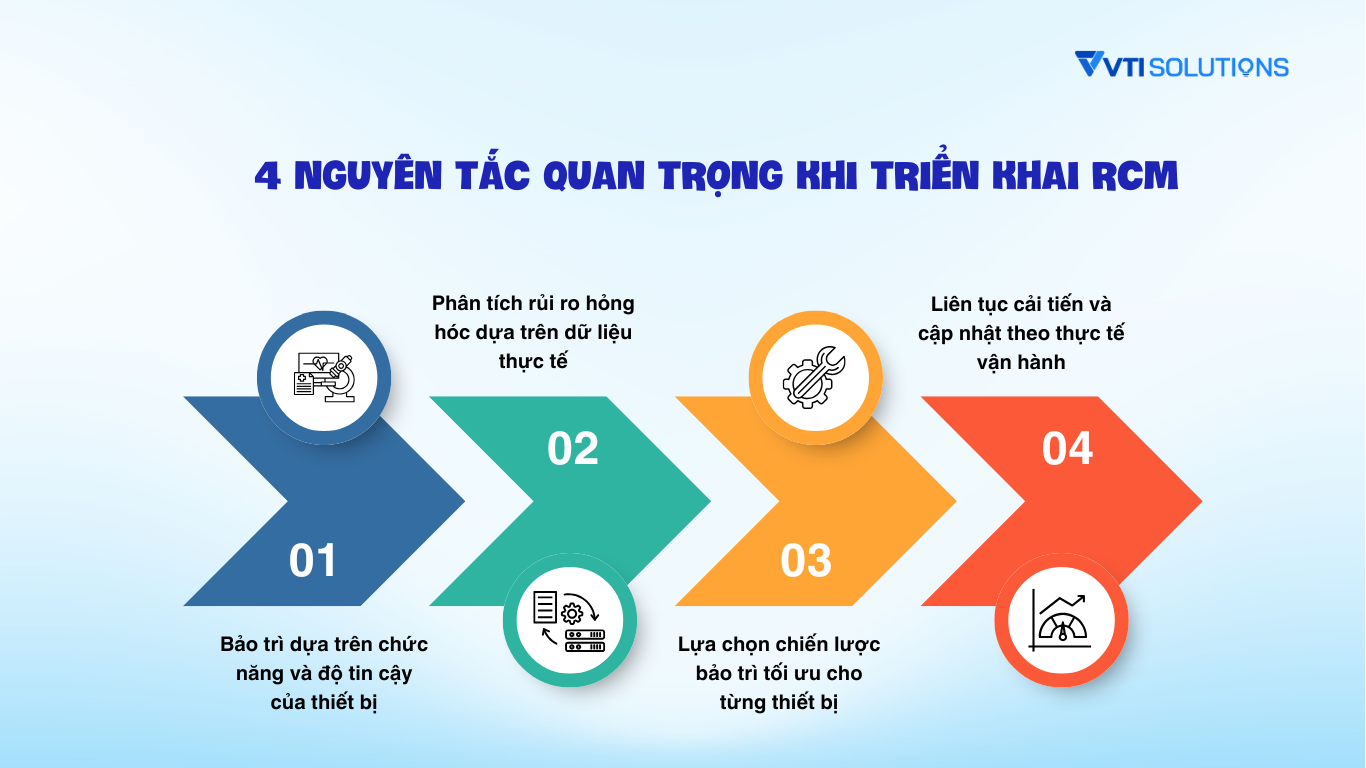 4 nguyên tắc quan trọng khi triển khai RCM