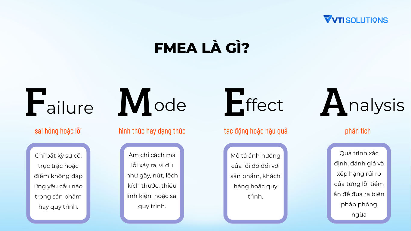 FMEA là gì?