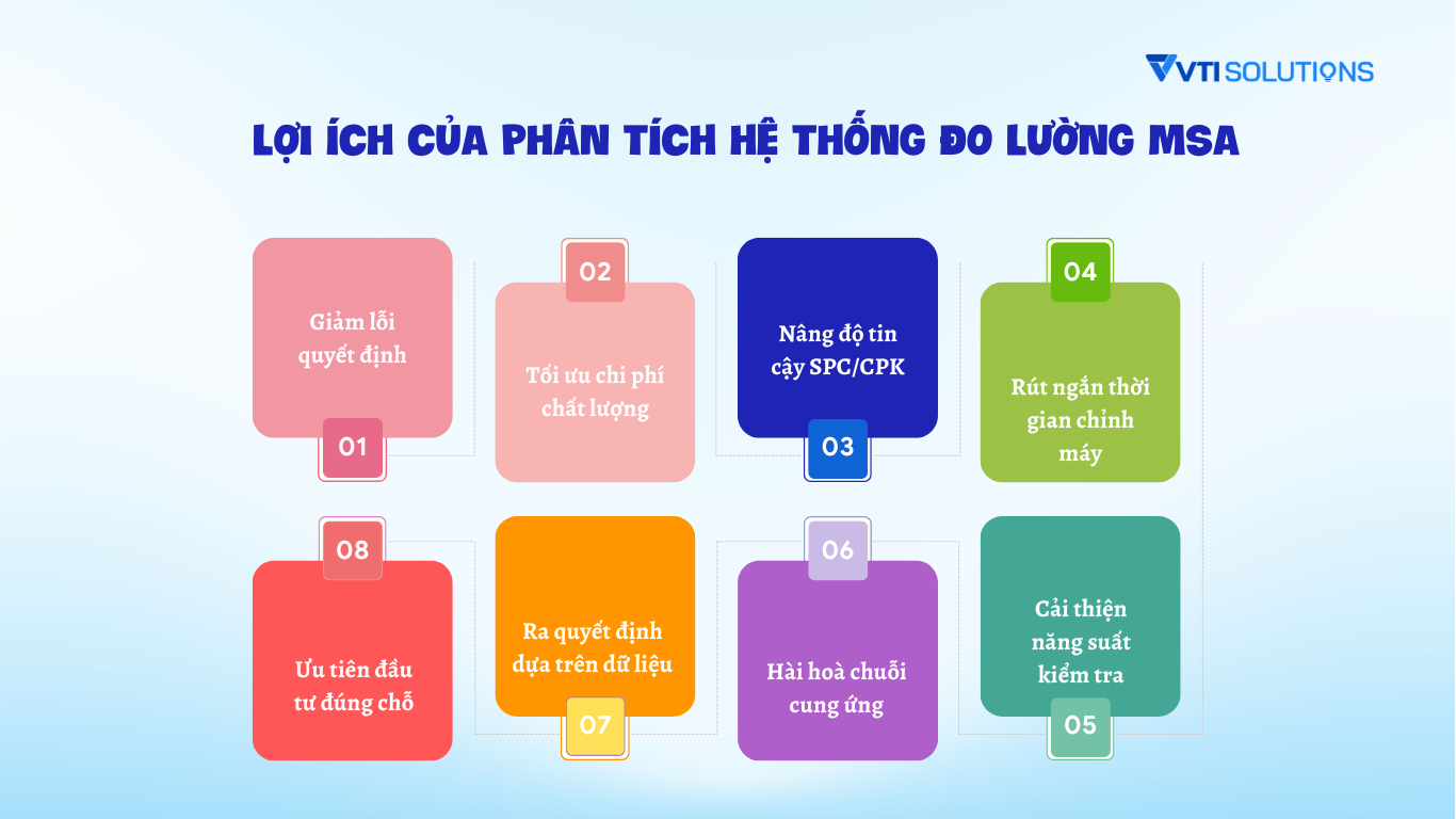 Lợi ích của phân tích hệ thống đo lường MSA