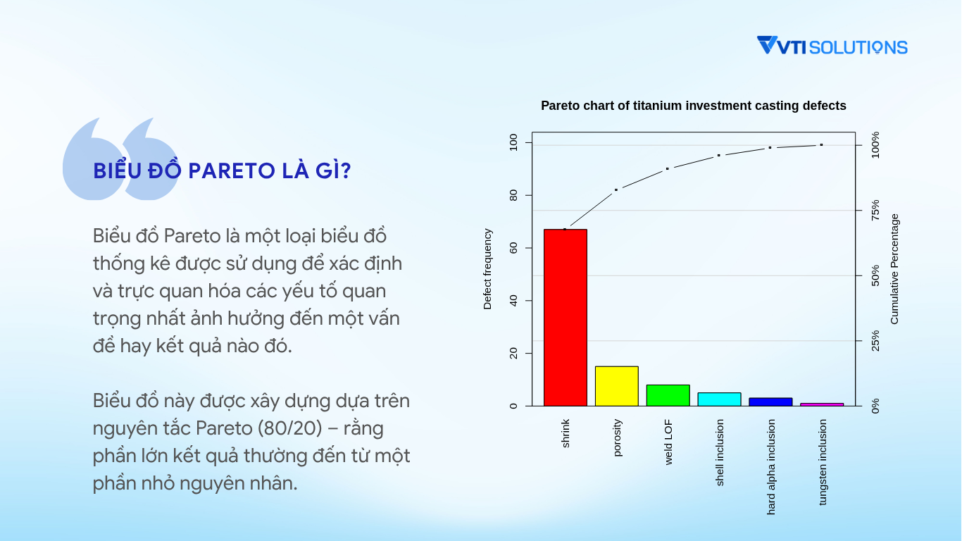 Biểu đồ Pareto là gì?