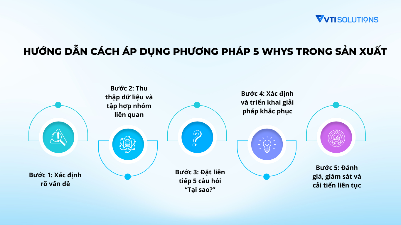 Hướng dẫn cách áp dụng phương pháp 5 Whys trong sản xuất