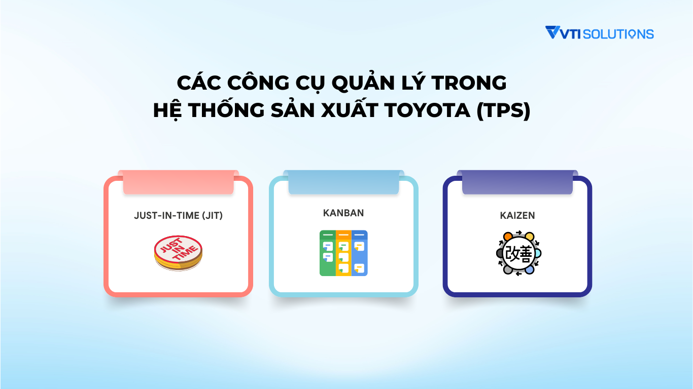 Các công cụ quản lý trong Hệ thống sản xuất Toyota (TPS)