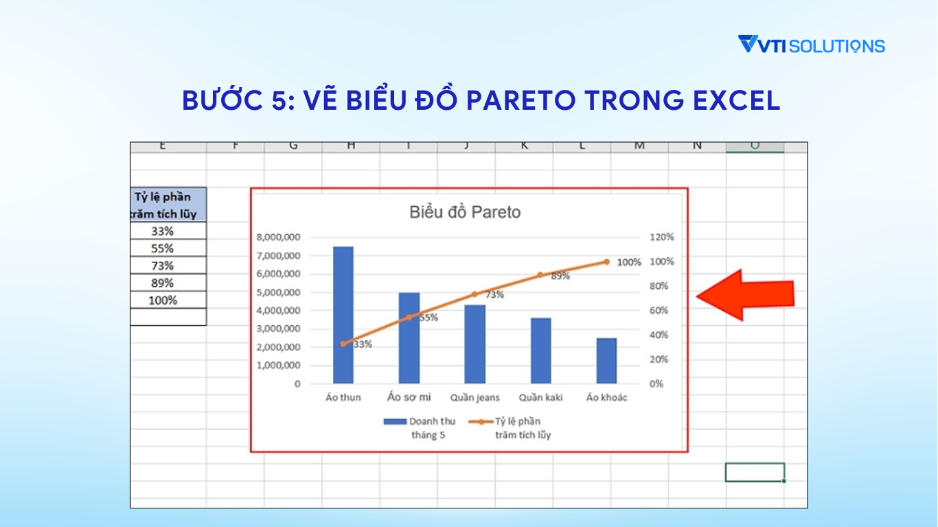 Hướng dẫn cách lập biểu đồ pareto