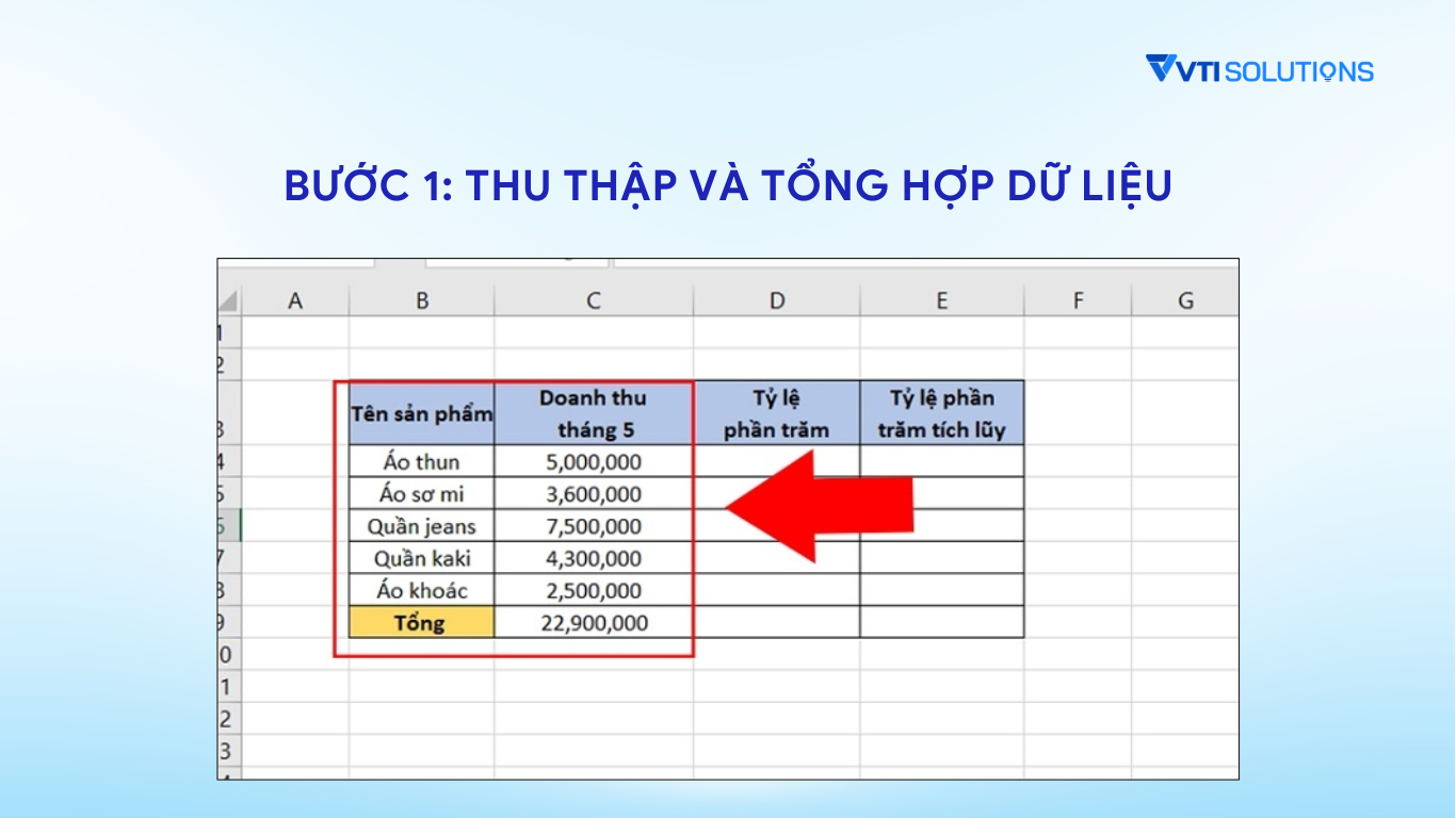 Hướng dẫn cách lập biểu đồ Pareto