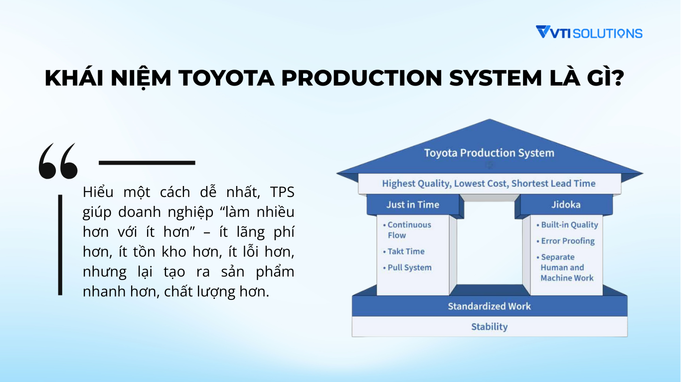 Khái niệm toyota production system là gì?