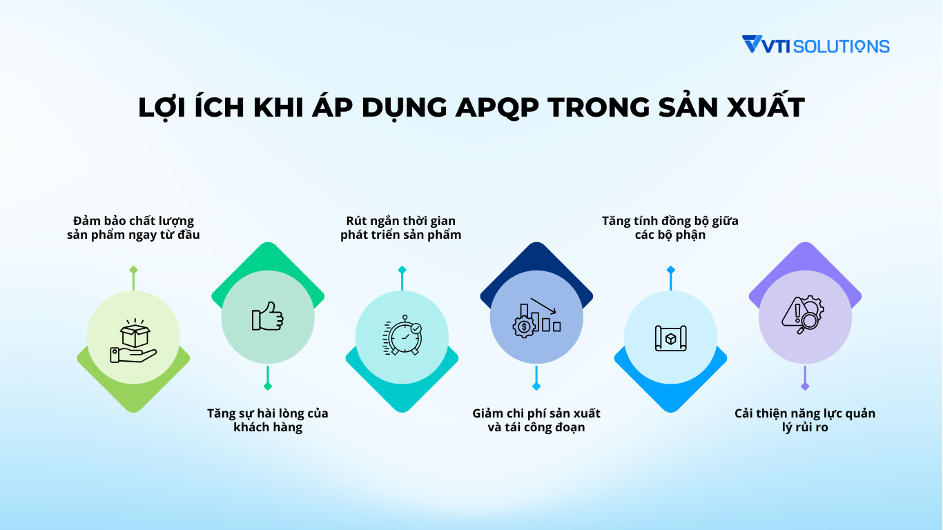 Lợi ích khi áp dụng APQP trong sản xuất