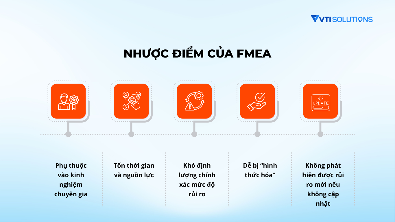 Nhược điểm của FMEA