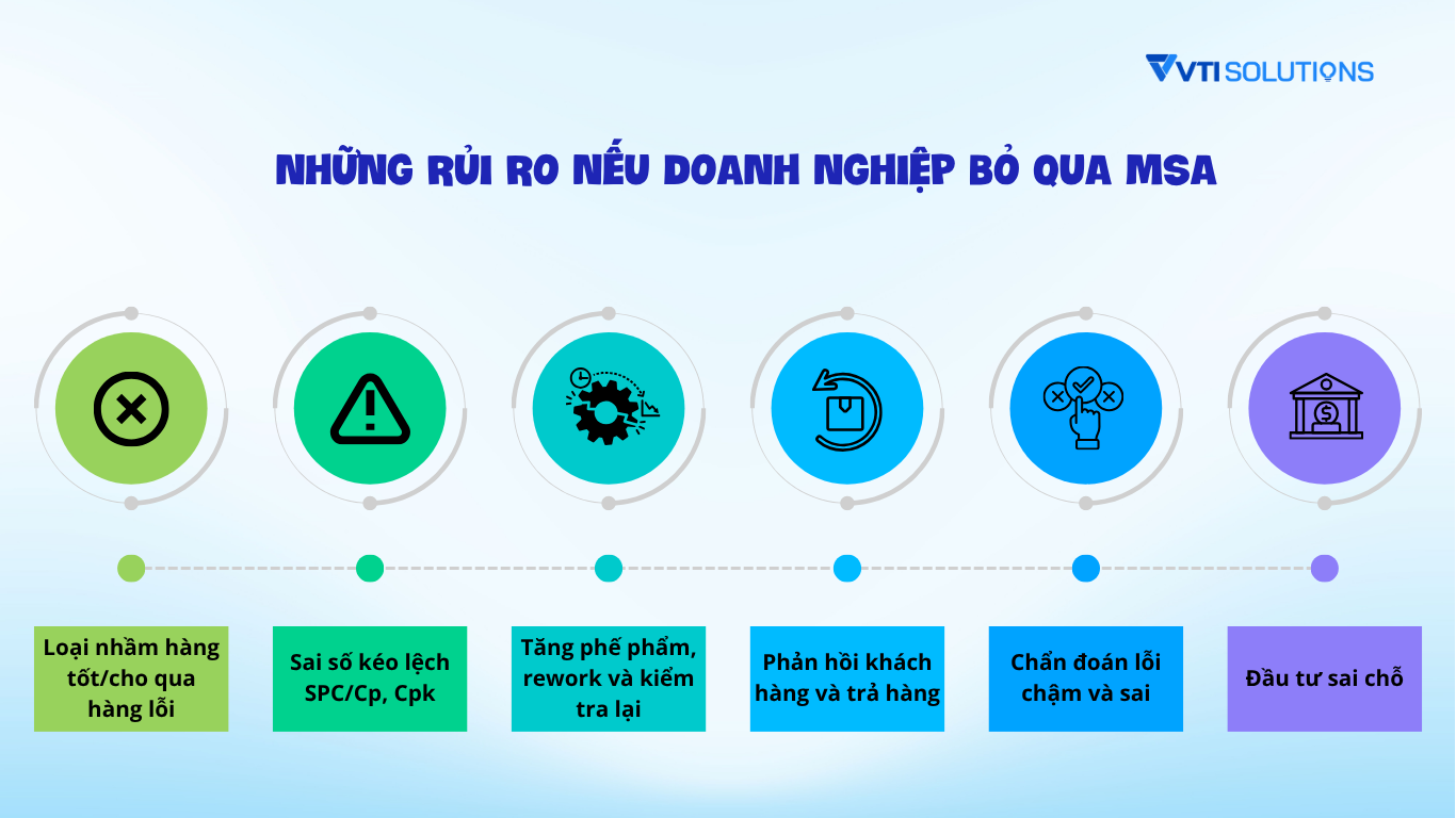 Những rủi ro nếu doanh nghiệp bỏ qua MSA