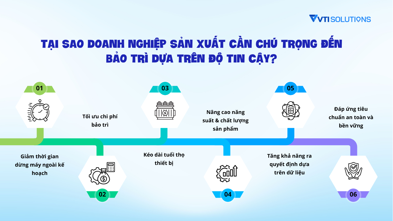 Tại sao doanh nghiệp sản xuất cần chú trọng đến Bảo trì dựa trên độ tin cậy?