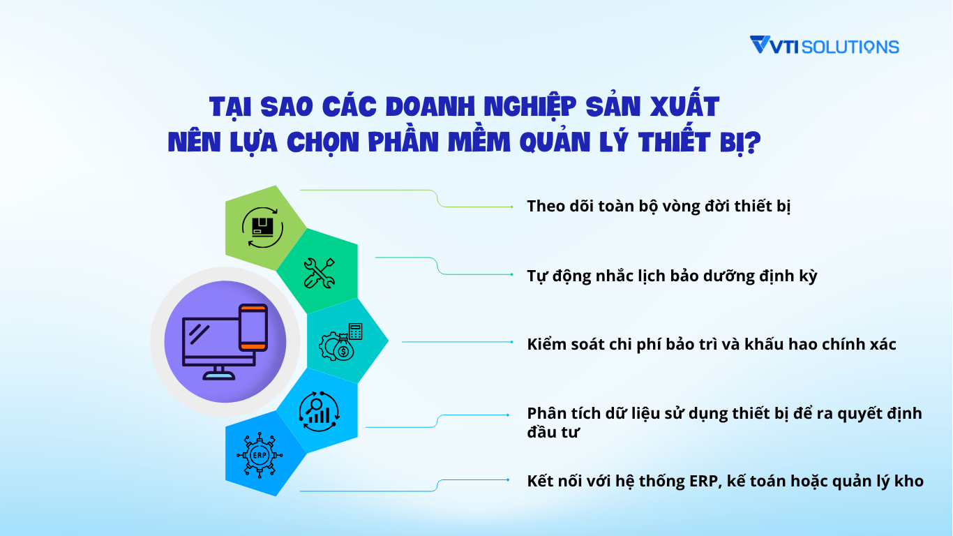 Tại sao các doanh nghiệp sản xuất nên lựa chọn phần mềm quản lý thiết bị