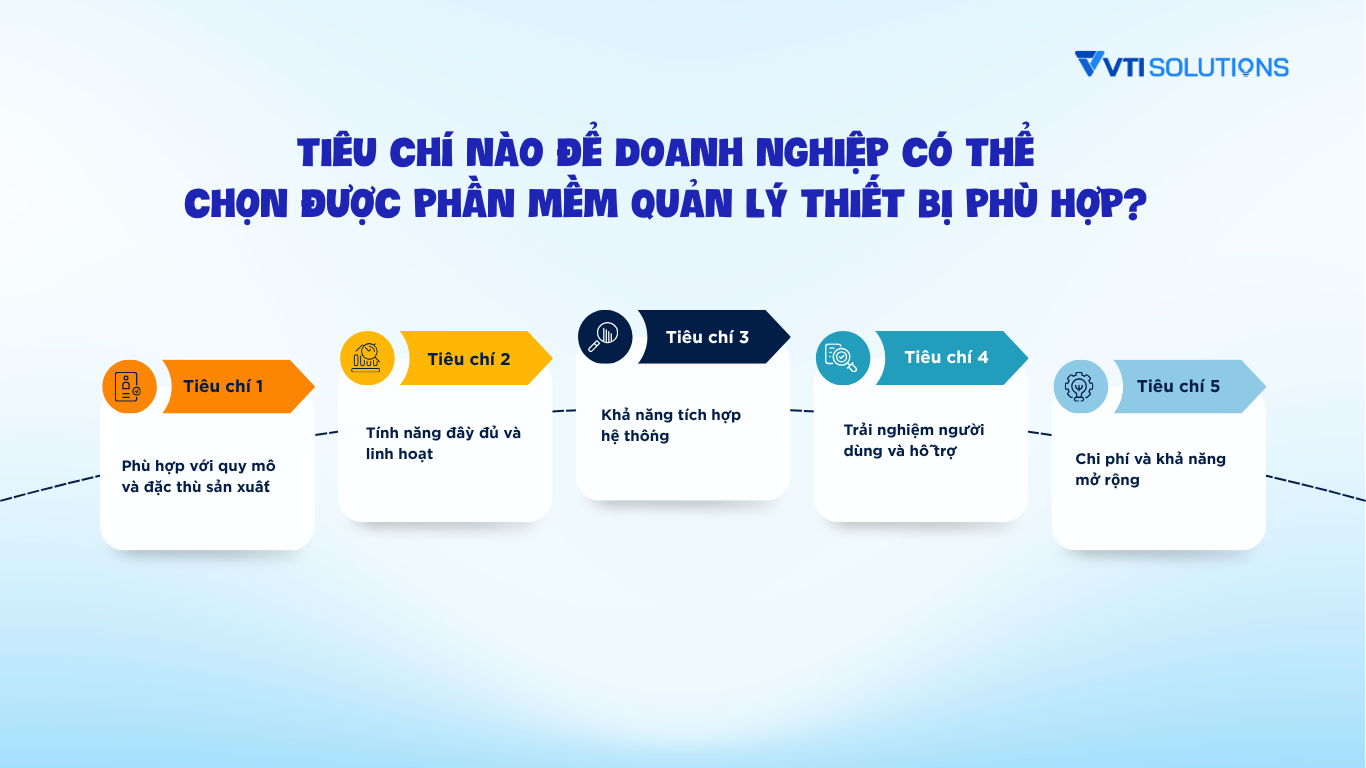 Tiêu chí nào để doanh nghiệp có thể chọn được phần mềm quản lý thiết bị phù hợp?