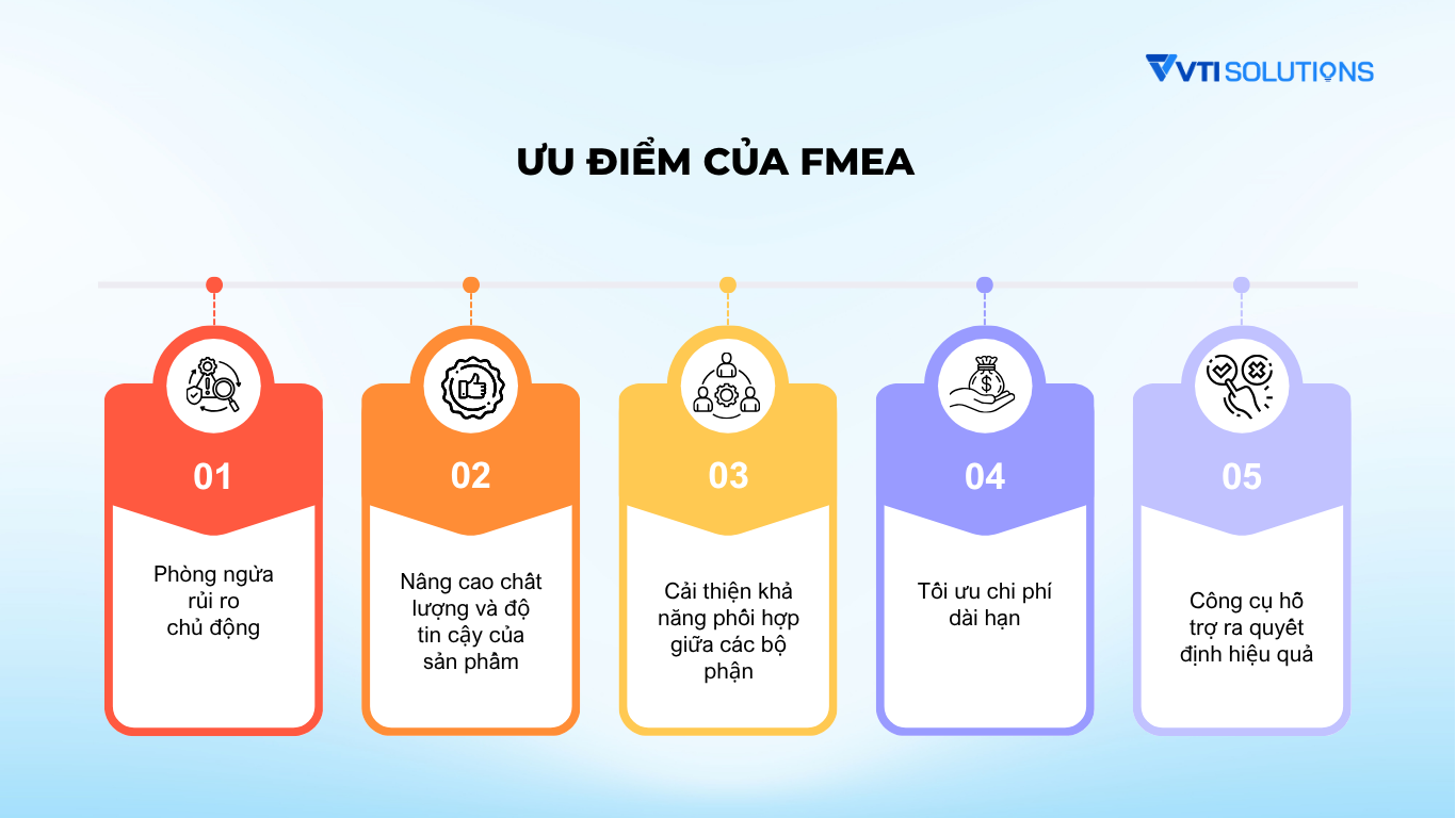 Ưu điểm của FMEA