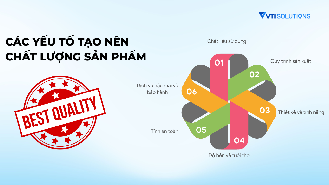 Các yếu tố tạo nên chất lượng sản phẩm