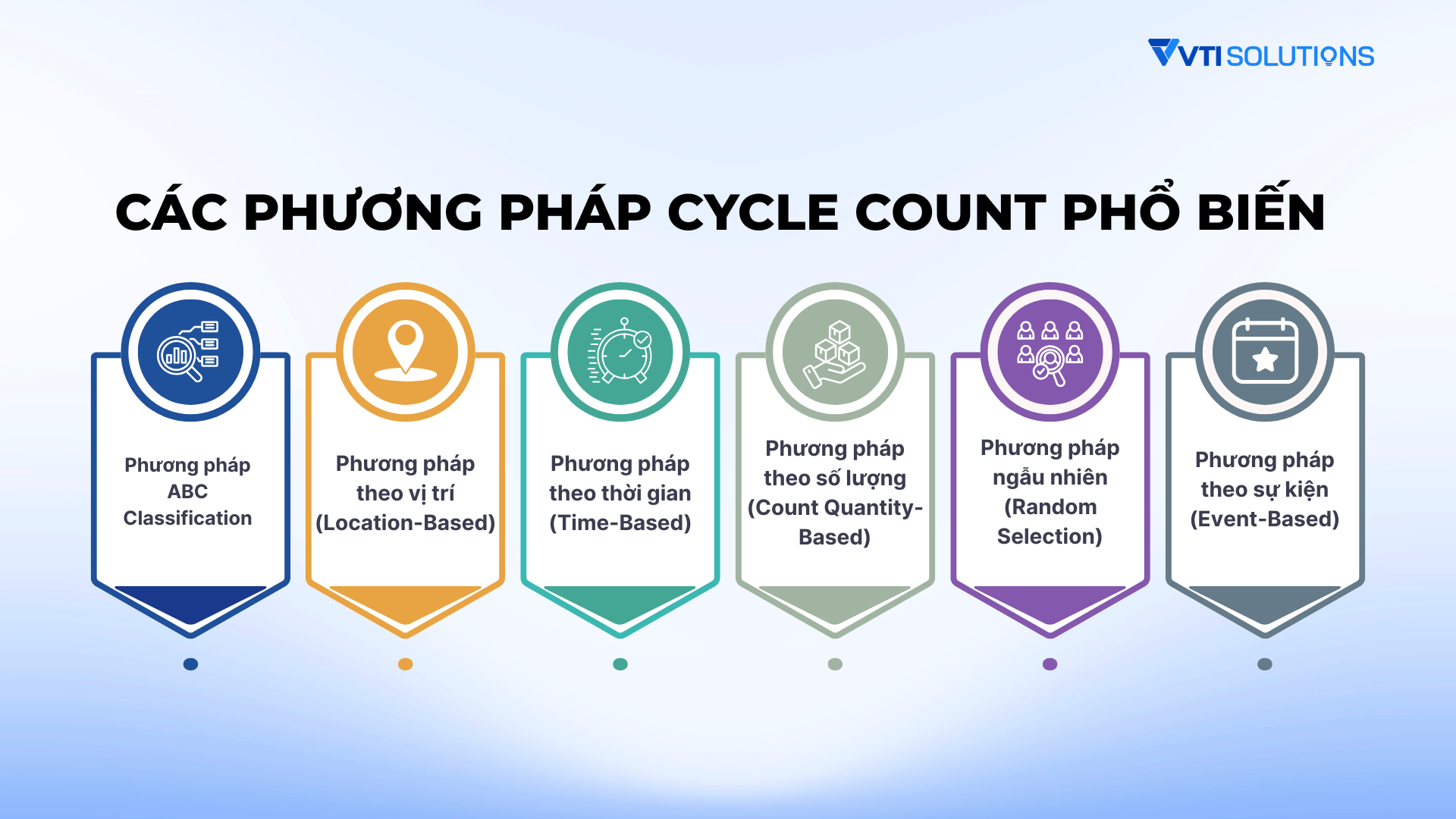 Các phương pháp Cycle Count phổ biến trong quản lý kho