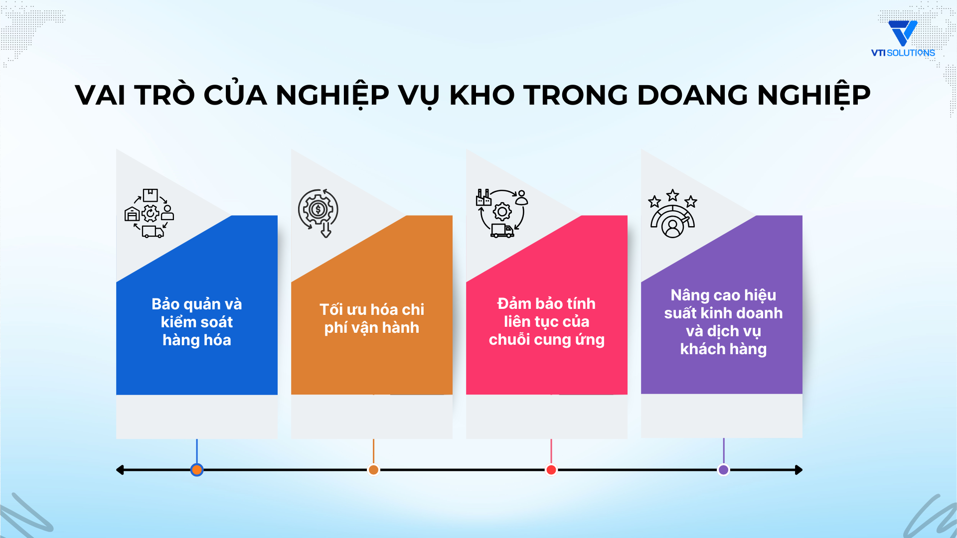 Vai trò của nghiệp vụ kho trong doanh nghiệp 