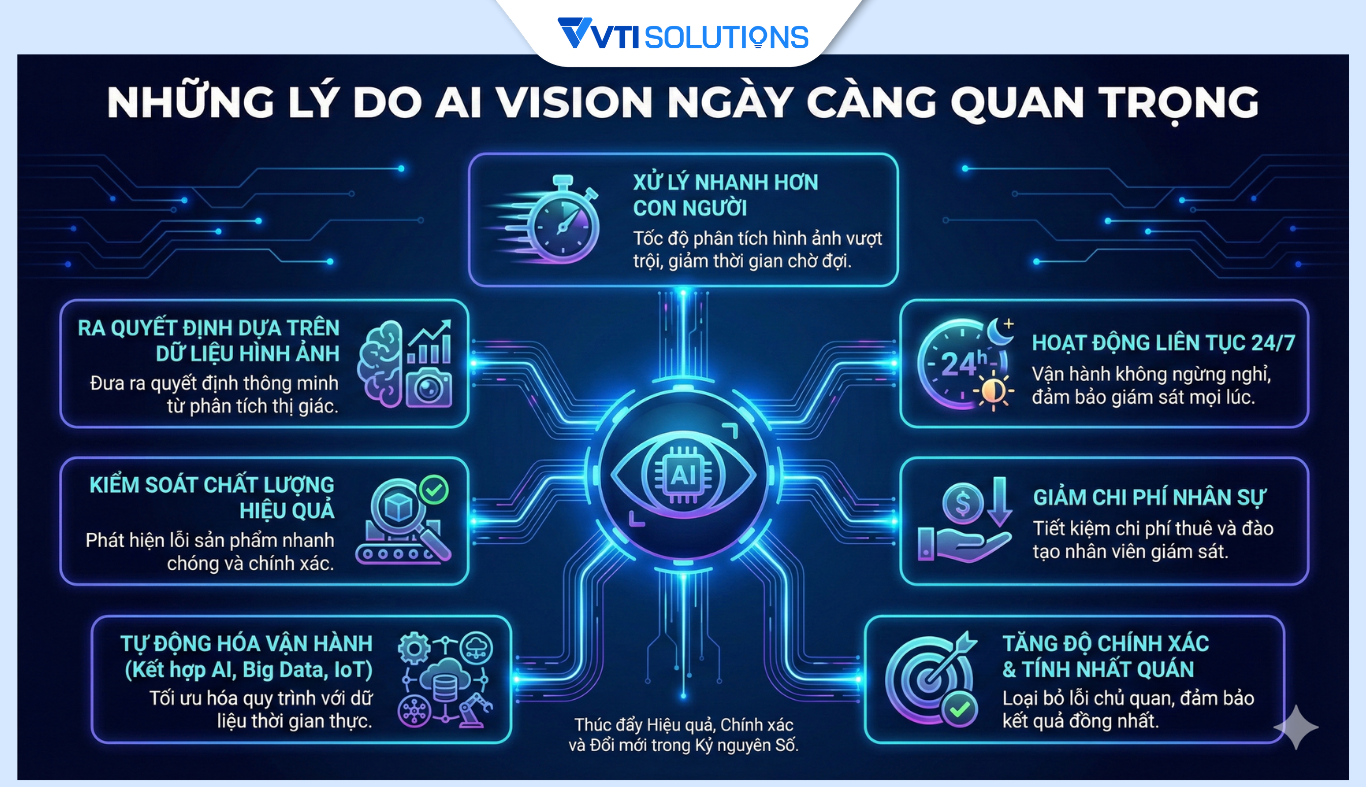 Vì sao AI Vision ngày càng quan trọng trong doanh nghiệp?