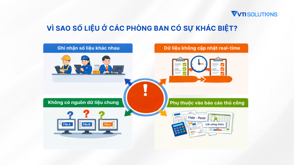 số liệu sản xuất khác biệt