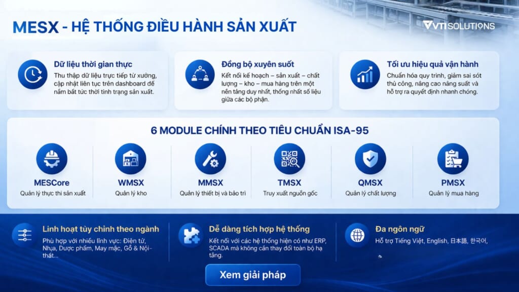 Hệ thống điều hành sản xuất MESX 
