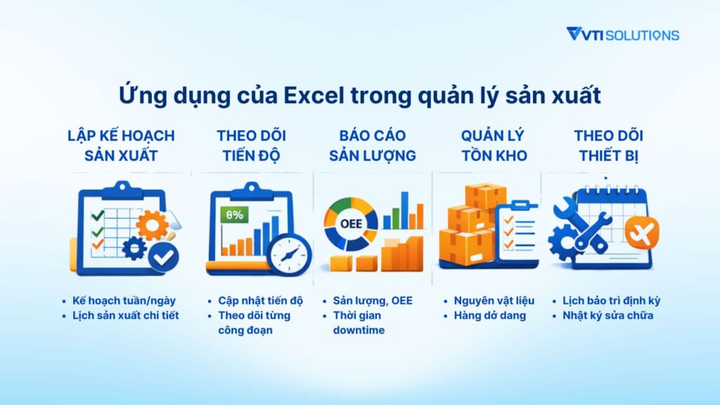 Ứng dụng của Excel trong quản lý sản xuất 