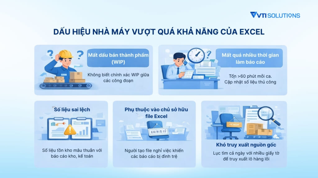 Dấu hiệu nhà máy vượt quá khả năng của Excel