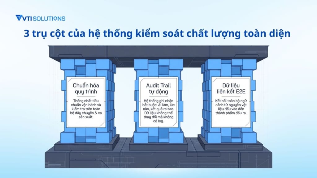 3 trụ cột của hệ thống kiểm soát chất lượng toàn diện