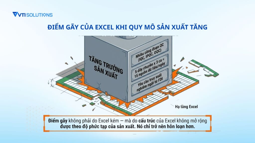 Điểm gãy của Excel khi quy mô sản xuất tăng