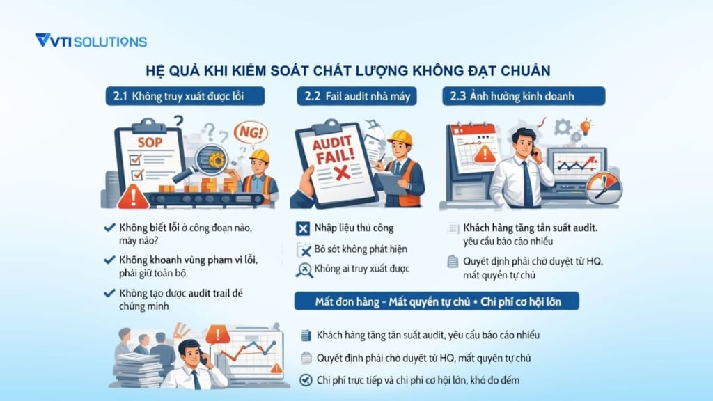 Hệ quả khi kiểm soát chất lượng không đạt chuẩn