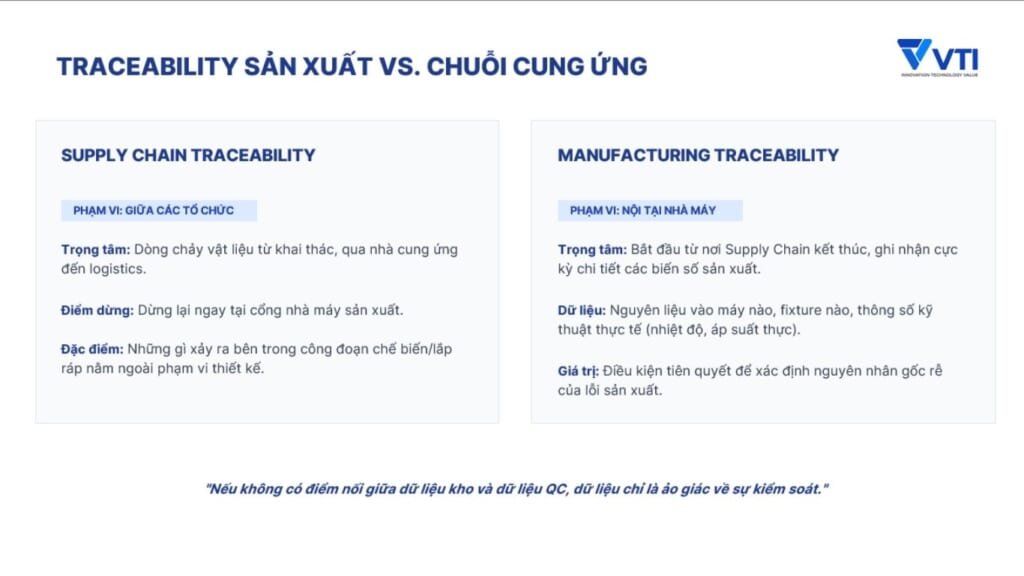 Traceability trong sản xuất vs. chuỗi cung ứng