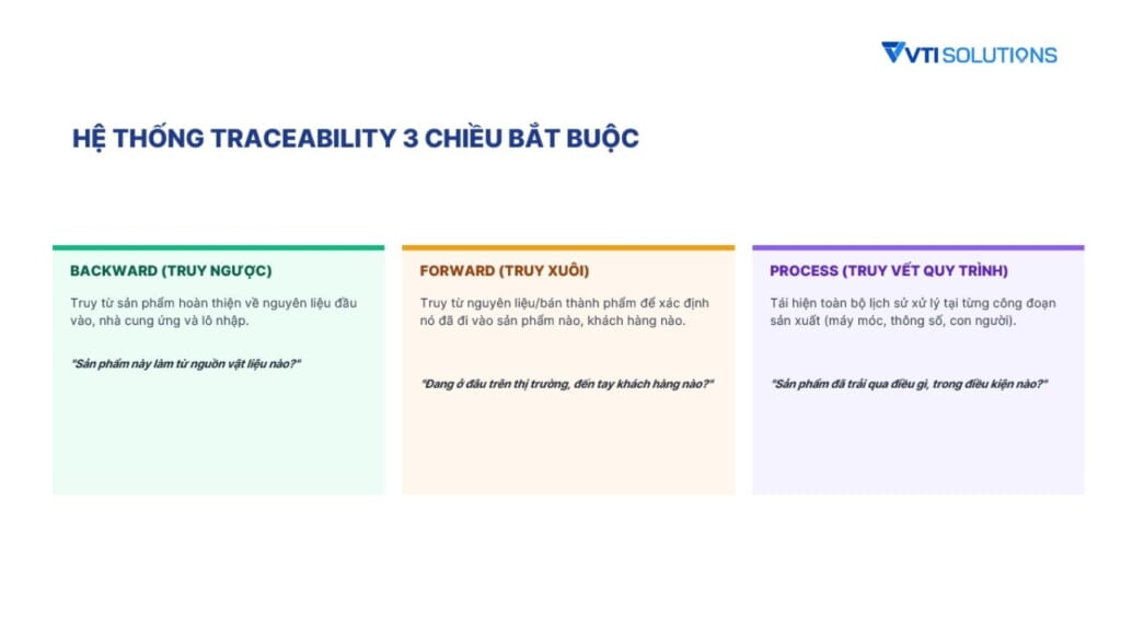 Hệ thống traceability 3 chiều