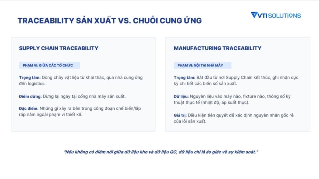 Traceability trong sản xuất vs. chuỗi cung ứng