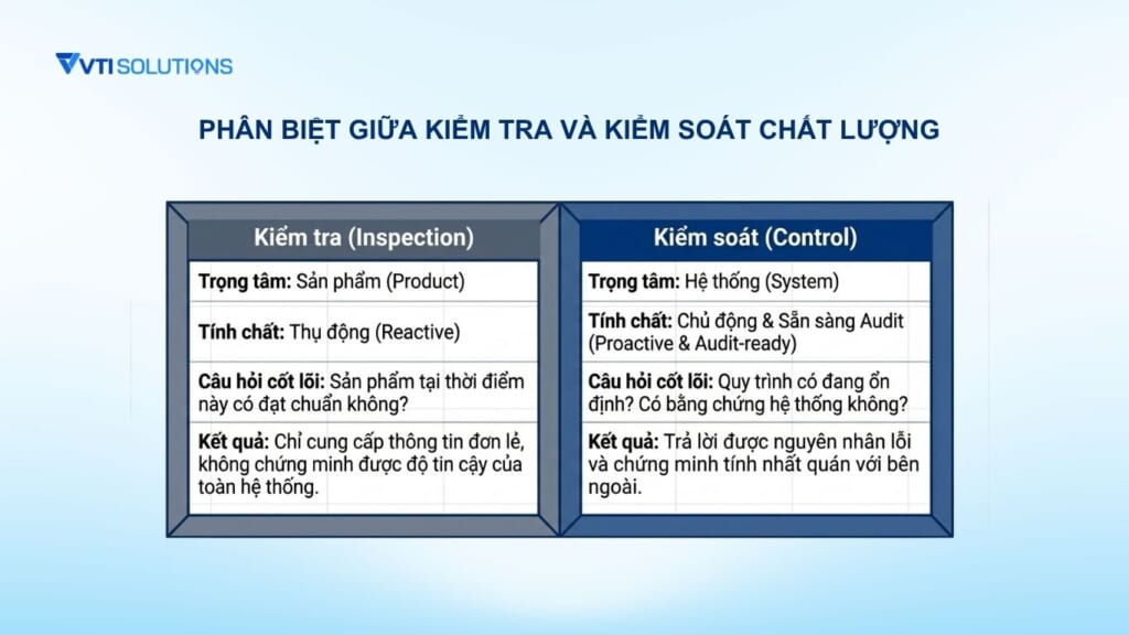 Phân biệt giữa kiểm tra và kiểm soát chất lượng
