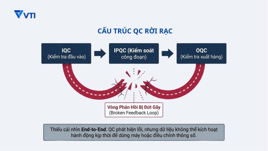 cấu trúc QC rời rạc