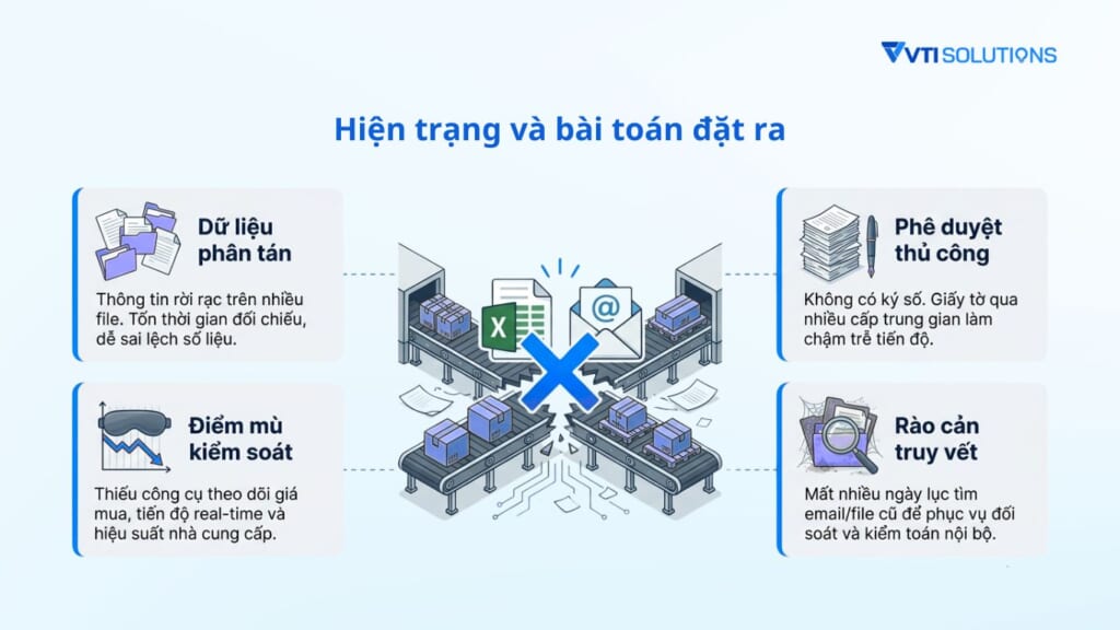 Hiện trạng và bài toán đặt ra (1)