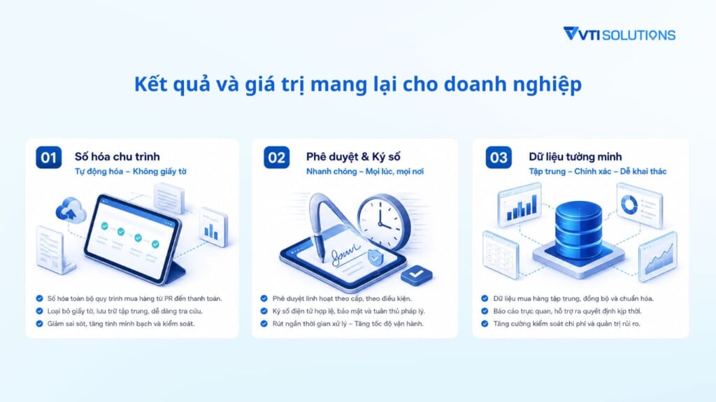 Kết quả dự án mang lại
