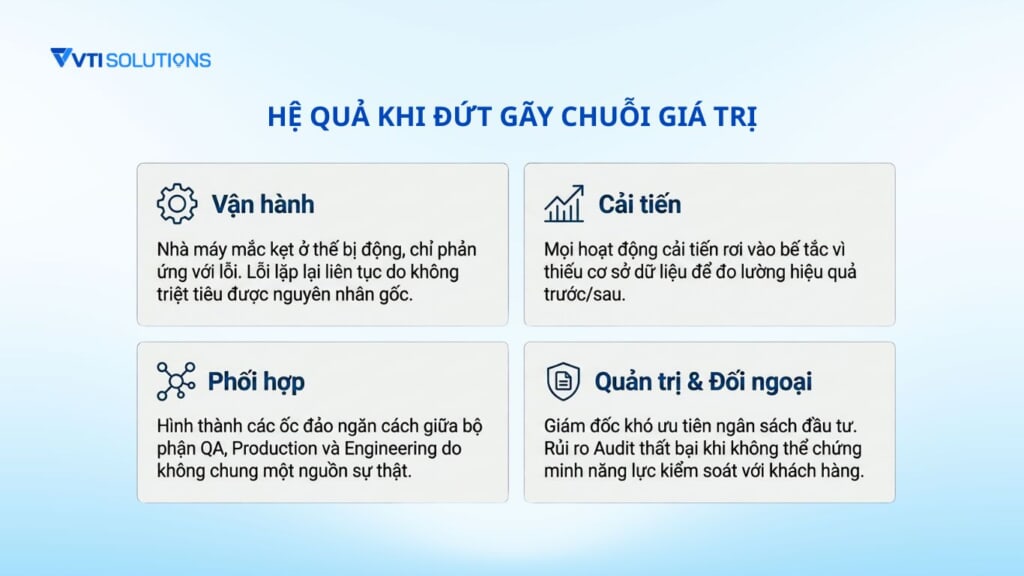 Hệ quả khi đứt gãy chuỗi giá trị