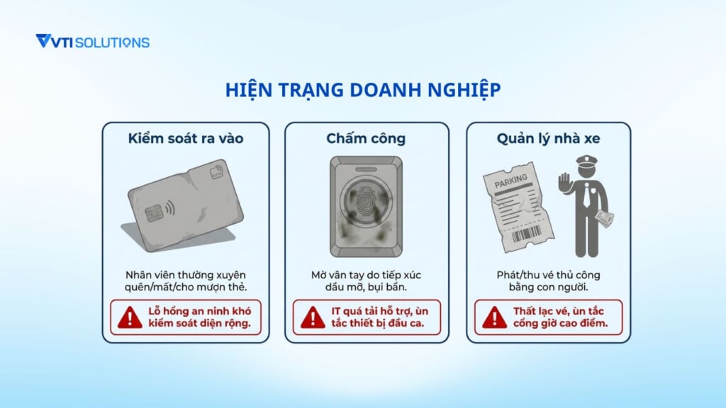 Hiện trạng của doanh nghiệp