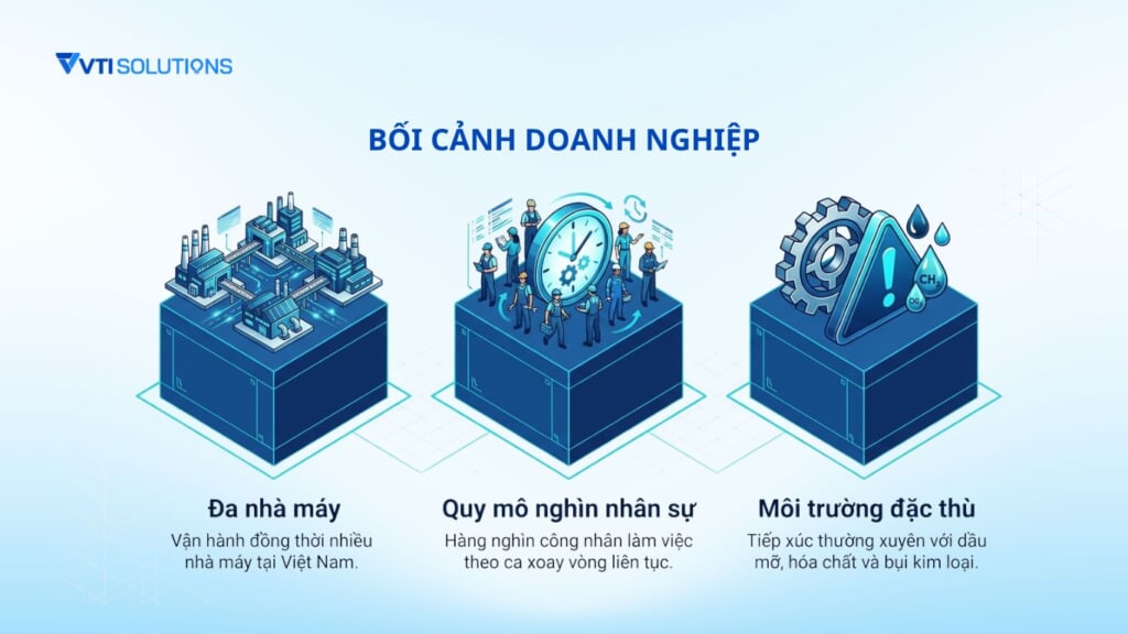 Bối cảnh doanh nghiệp