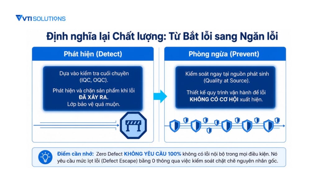 Bản chất khái niệm Zero defect