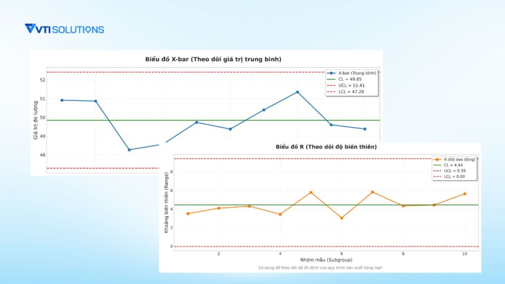 Biểu đồ kiểm soát X-bar R-chart