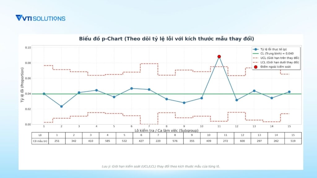 Biểu đồ kiểm soát p-chart
