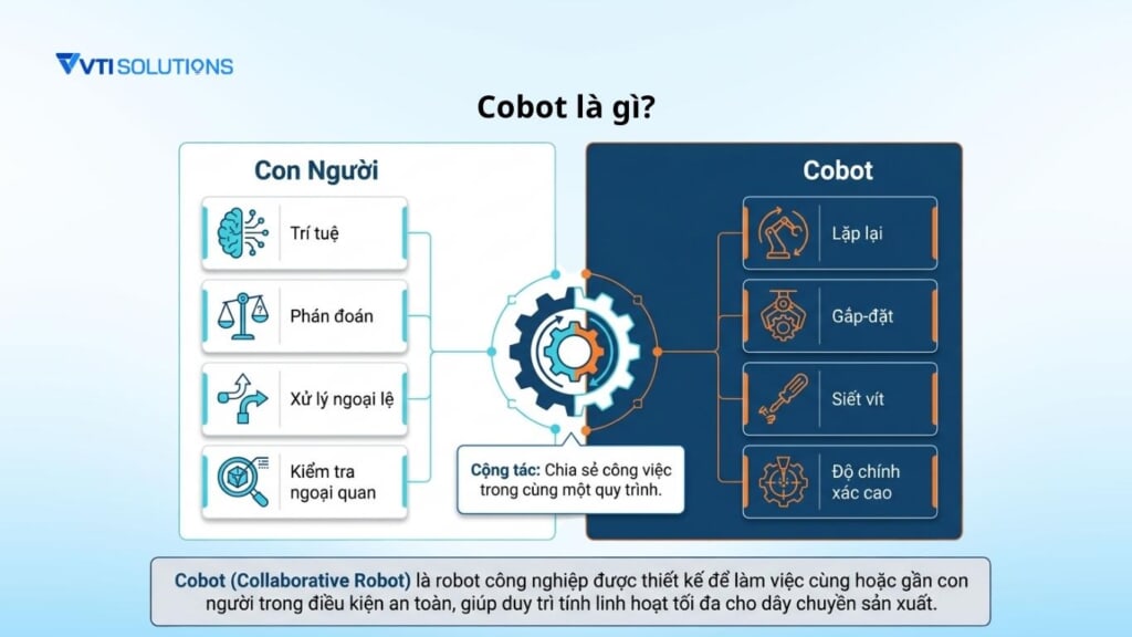 Cobot là gì 