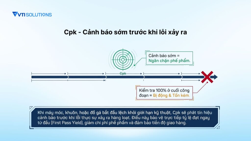 Cpk - Cảnh báo sớm trước khi lỗi xảy ra
