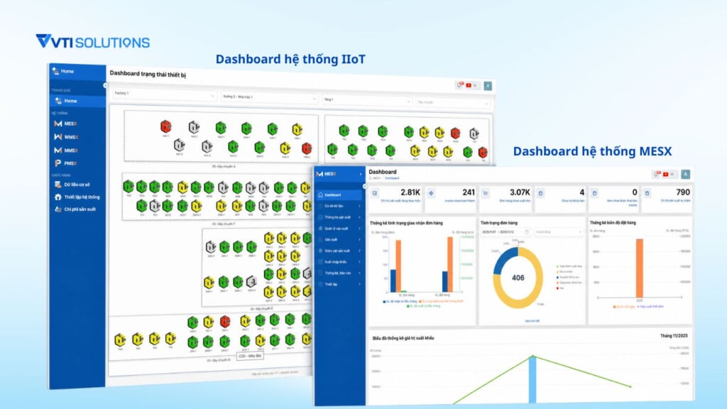 Dashboard hệ thống MESX và IIoT