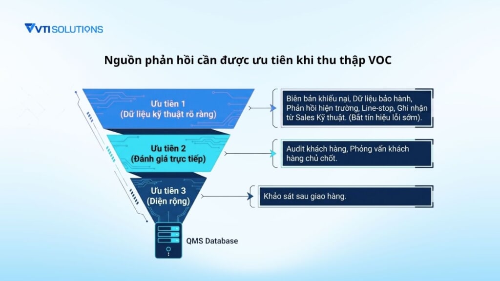 Nguồn phản hồi cần được ưu tiên khi thu thập VOC