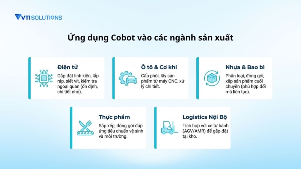 Ứng dụng Cobot vào các ngành sản xuất