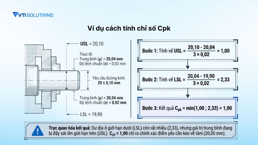 Ví dụ cách tính chỉ số Cpk