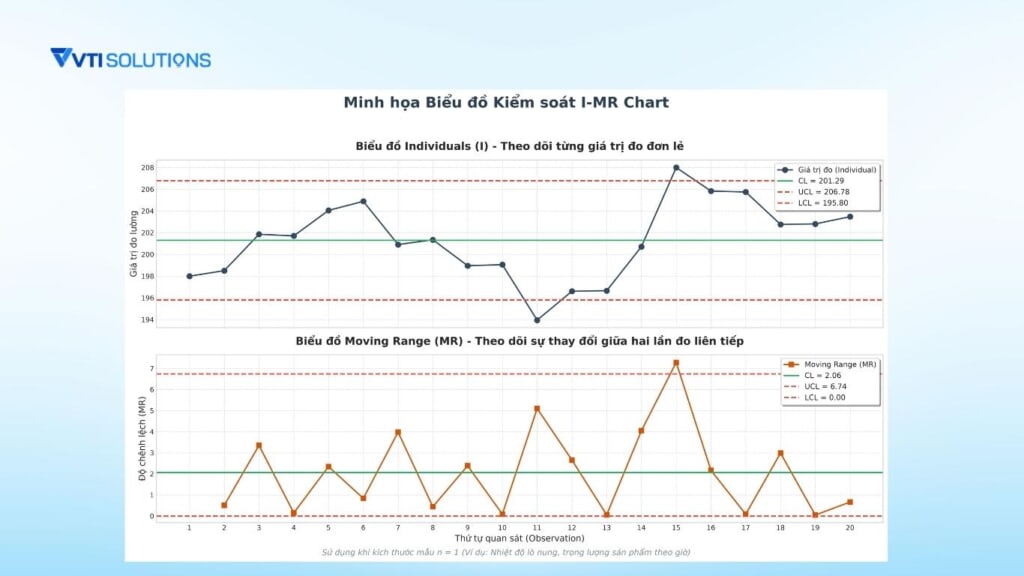Biểu đồ kiểm soát X-bar R-chart