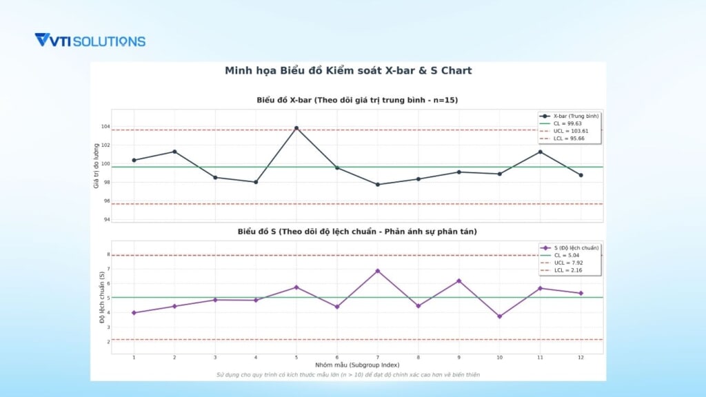 Biểu đồ kiểm soát X-bar R-chart