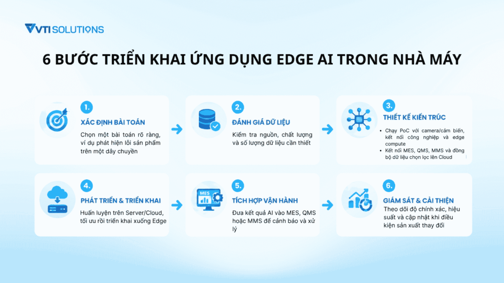 5 Ứng dụng của Edge AI trong nhà máy