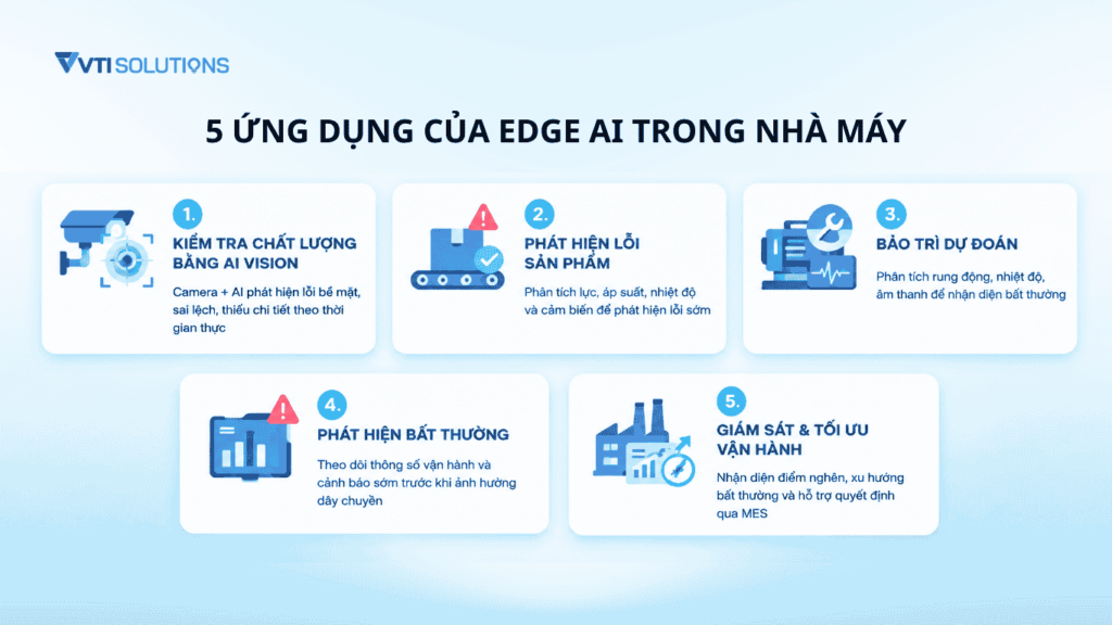 5 Ứng dụng của Edge AI trong nhà máy